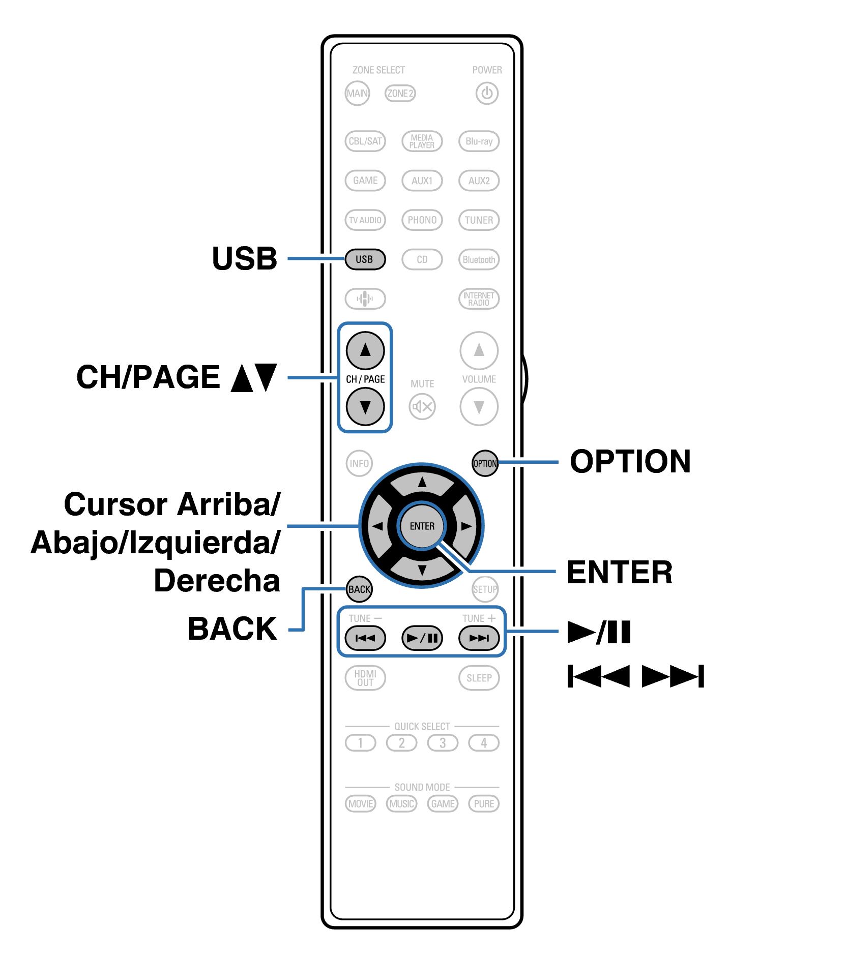 Ope USB RC1262